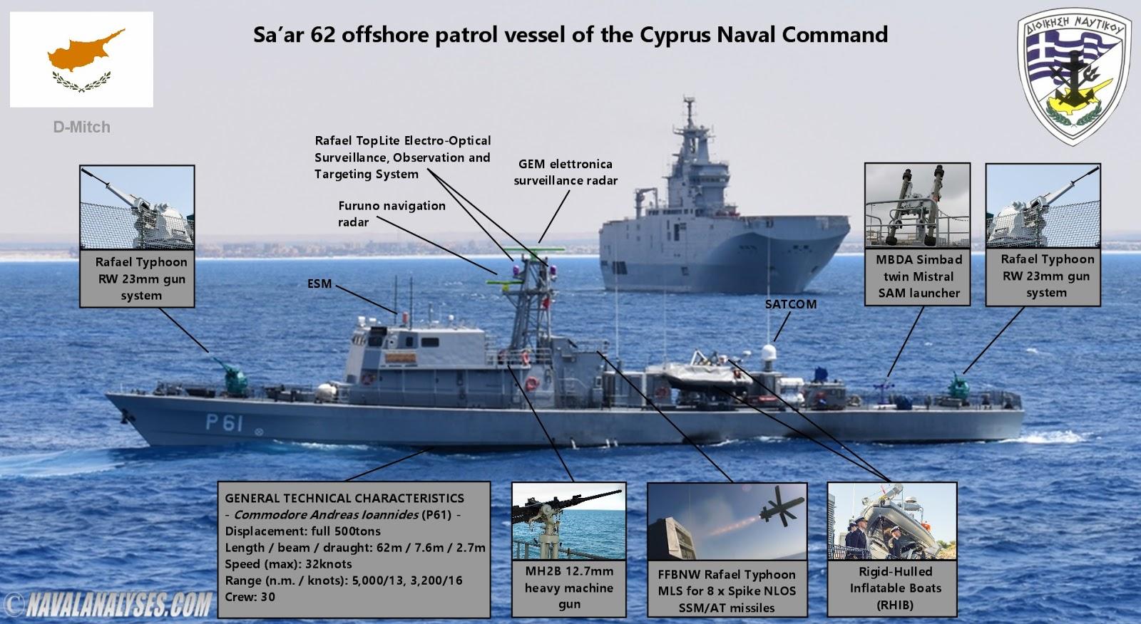 Strategic Deployment Timeline and Operational Scope
