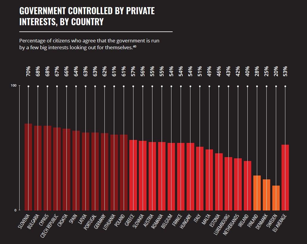 Key Figures and Institutions under Scrutiny