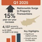 Cyprus Real Estate Market 2025: Key Trends & Investment Insights