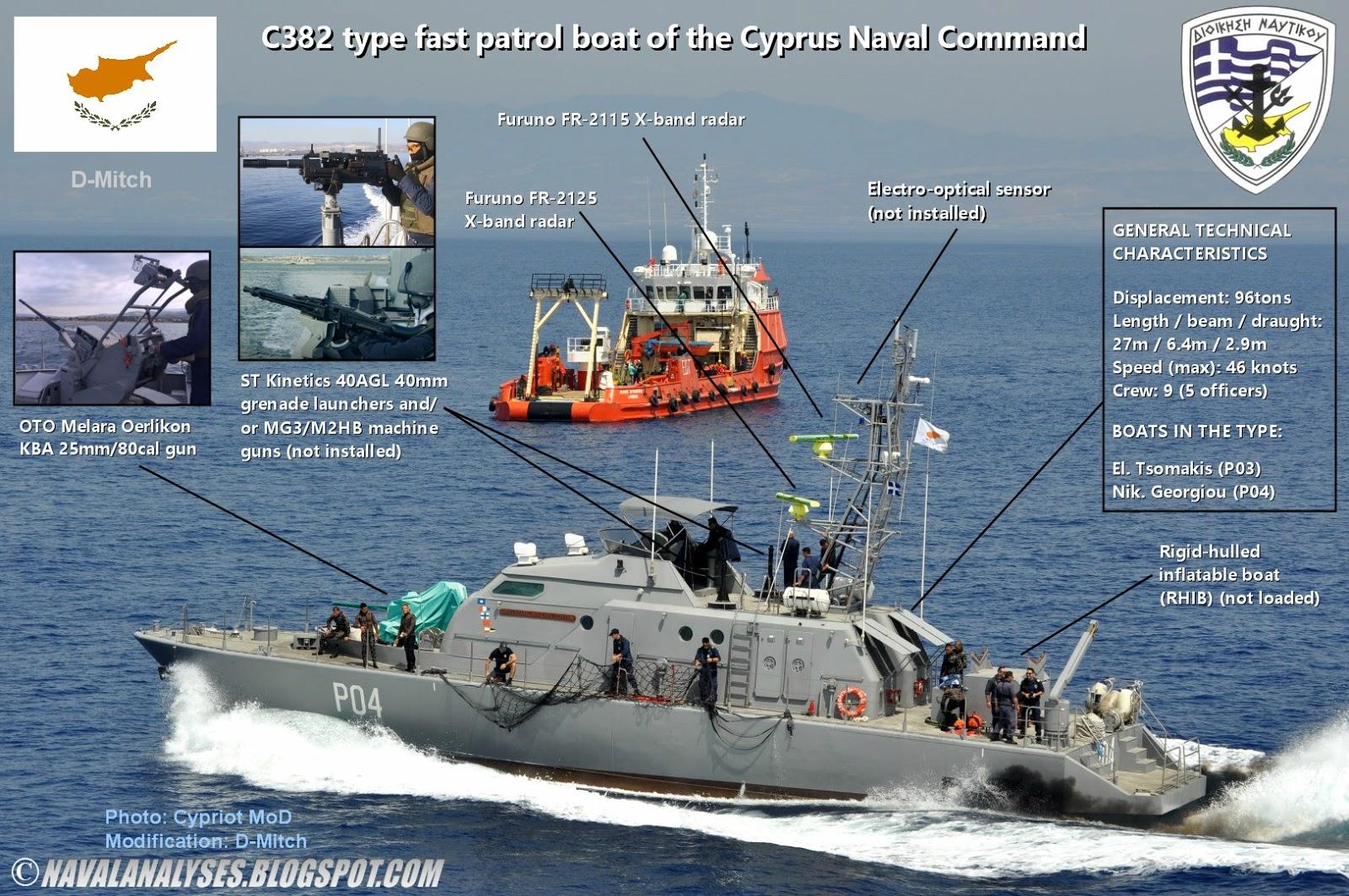 Enhancing Security Amid Rising Eastern Mediterranean Tensions