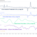 Hang Seng Index Gains Momentum Amidst Housing Market Recovery