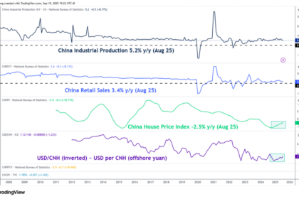Hang Seng Index Gains Momentum Amidst Housing Market Recovery