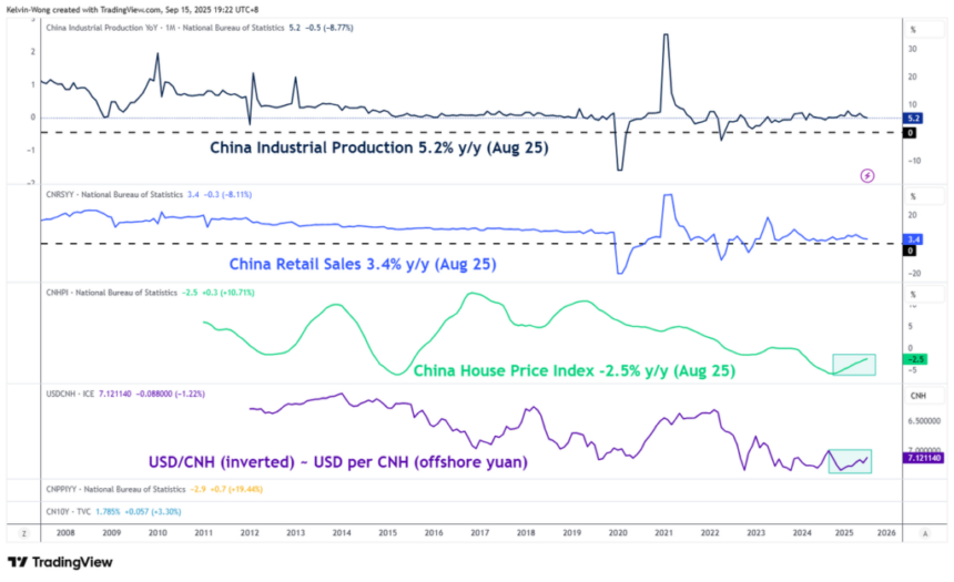 Hang Seng Index Gains Momentum Amidst Housing Market Recovery