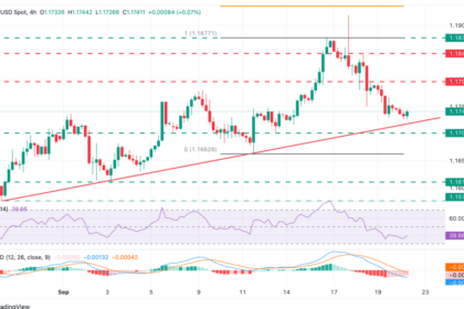 Dollar Strengthens Ahead of Key Fed Speeches