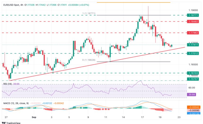 Dollar Strengthens Ahead of Key Fed Speeches
