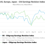 Nikkei 225 Continues Bullish Trend Despite BoJ ETF Unwind Announcement
