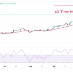 Silver Climbs to $49 Amid US-China Trade Tensions; Gold Corrects 8%