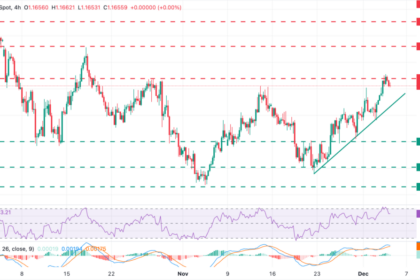 EURUSD Pulls Back as US Dollar Gains Ground