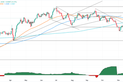 Weak US Jobs Data Weighs on Dollar, Fuels GBPUSD Rally