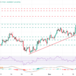 Euro Declines as Dollar Gains Ground Amid ECB's Stance