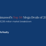 Limassol Real Estate Market: €236m in Top 10 Mega Deals for 2025