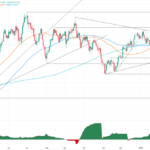 Strong US Data Supports Dollar, Limits Pound Gains
