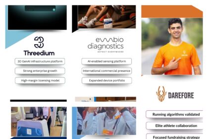 Kinisis Ventures Portfolios Exhibit Remarkable Operational Maturity