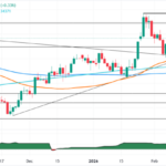 Jobless Claims Weigh on Dollar Amidst UK Economic Weakness