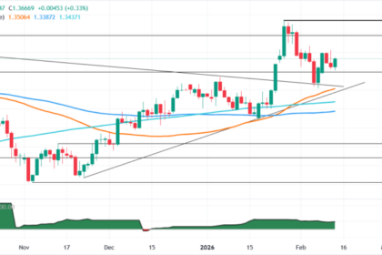 Jobless Claims Weigh on Dollar Amidst UK Economic Weakness