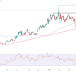 Copper Prices Surge Amid AI Demand and Supply Constraints