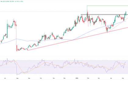 Copper Prices Surge Amid AI Demand and Supply Constraints