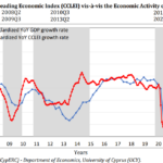 Cclei trend: CCLEI Decline Signals Economic Headwinds for Cyprus