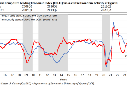 Cclei trend: CCLEI Decline Signals Economic Headwinds for Cyprus