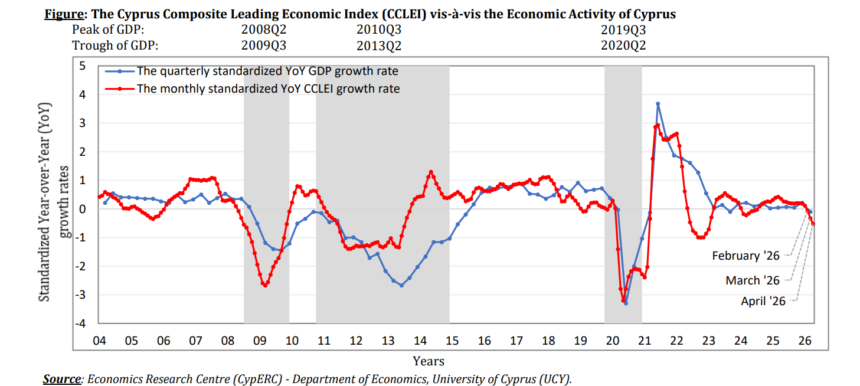 Cclei trend: CCLEI Decline Signals Economic Headwinds for Cyprus