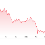 Bitcoin Faces Mild Crypto Winter Amid Shifting Investor Sentiment