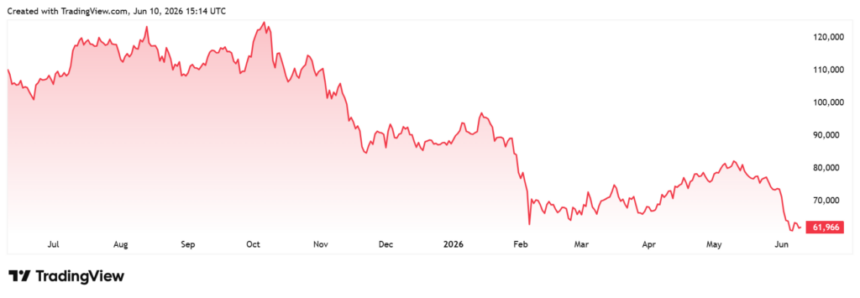Bitcoin Faces Mild Crypto Winter Amid Shifting Investor Sentiment